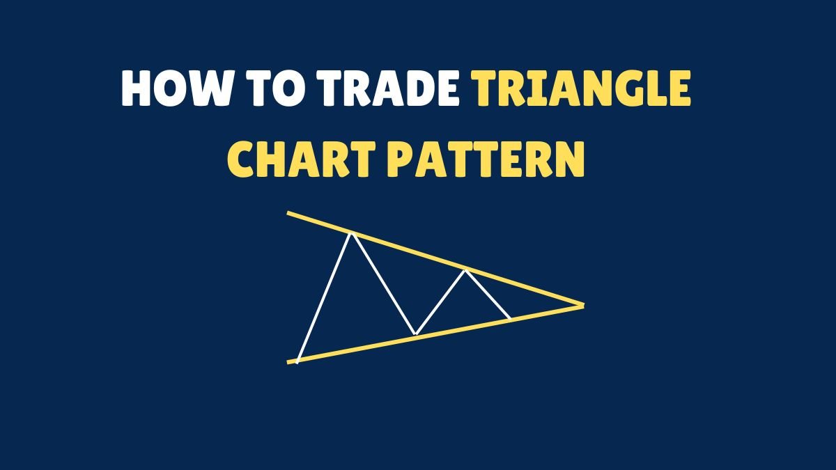 Triangle Chart Patterns Explained Ascending Descending Symmetrical