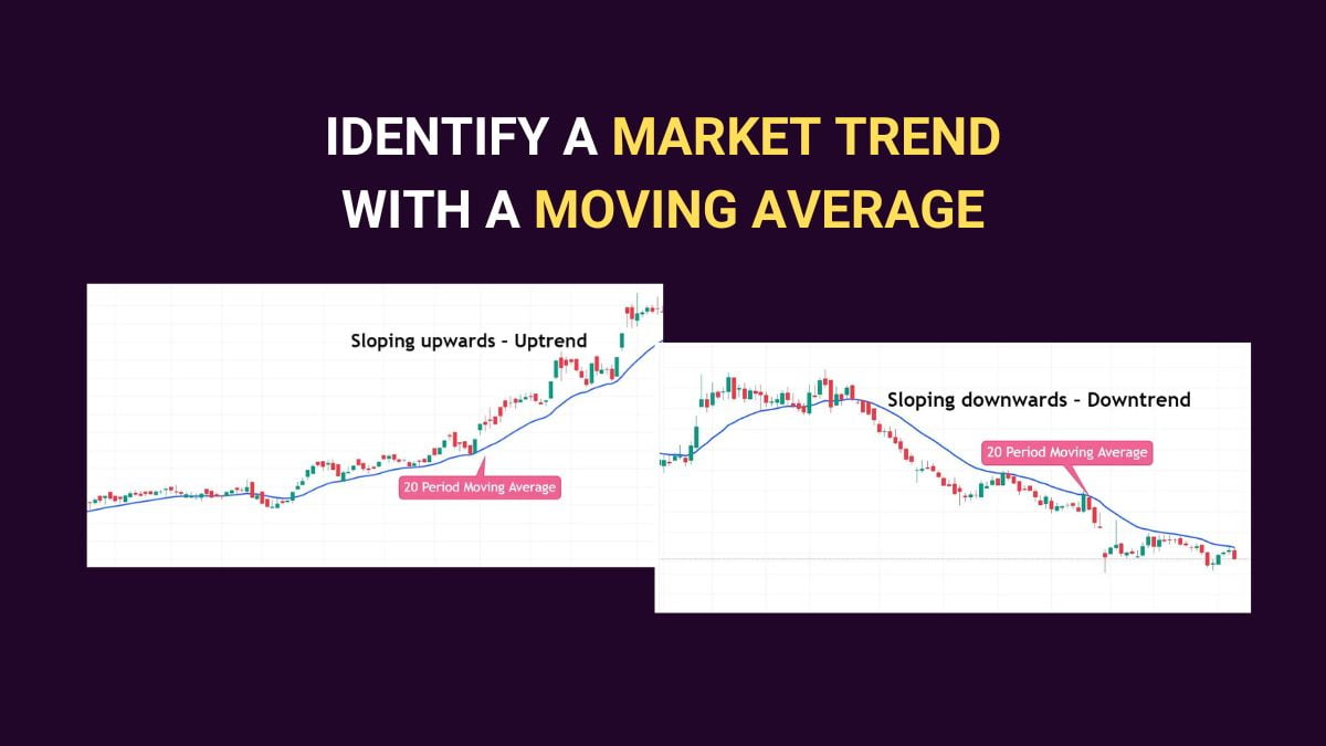 Moving Average Strategies