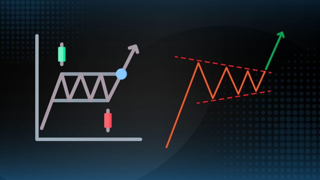 Breakout Trading Explained 2 breakout trading