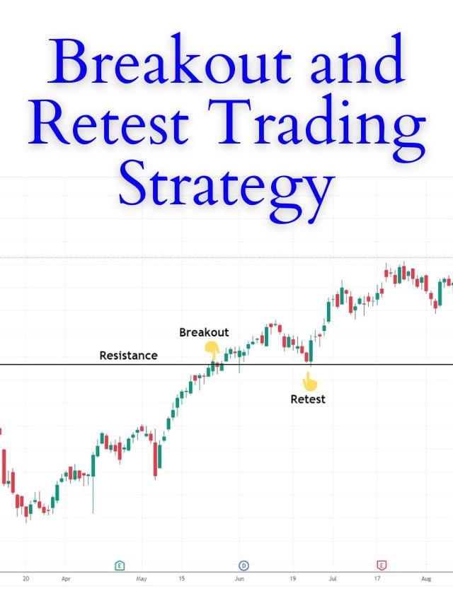 Breakout and Retest Trading Strategy