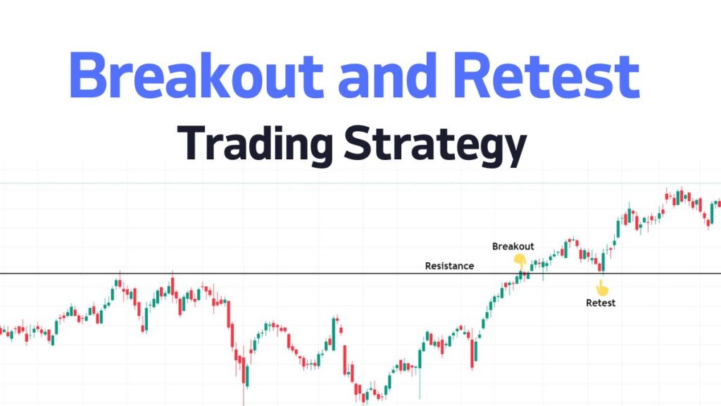 Breakout and retest price action trading strategies