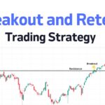 Breakout and retest price action trading strategies