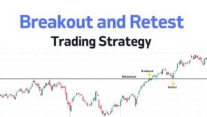 Breakout and retest price action trading strategies