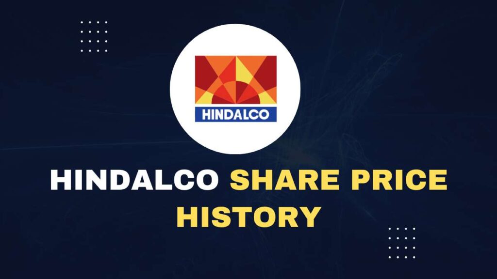 Hindalco Share Price History