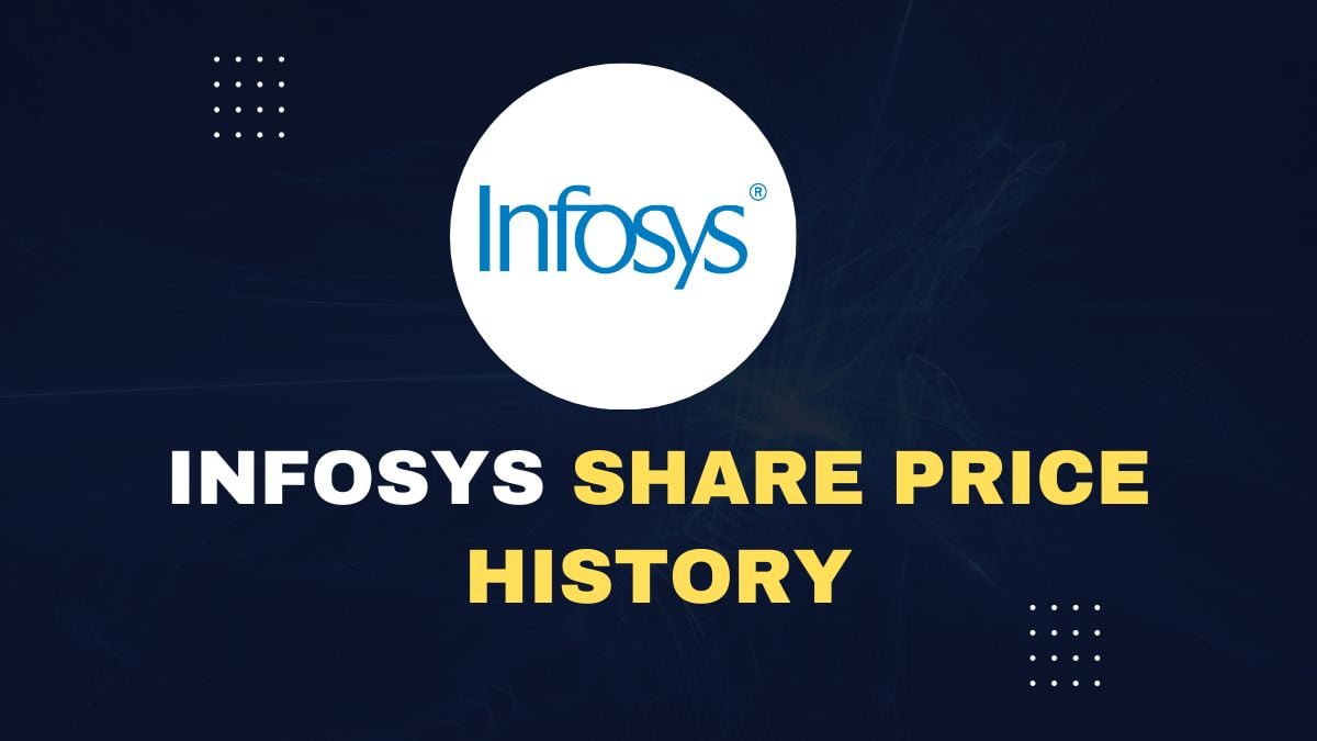 Infosys Share Price History