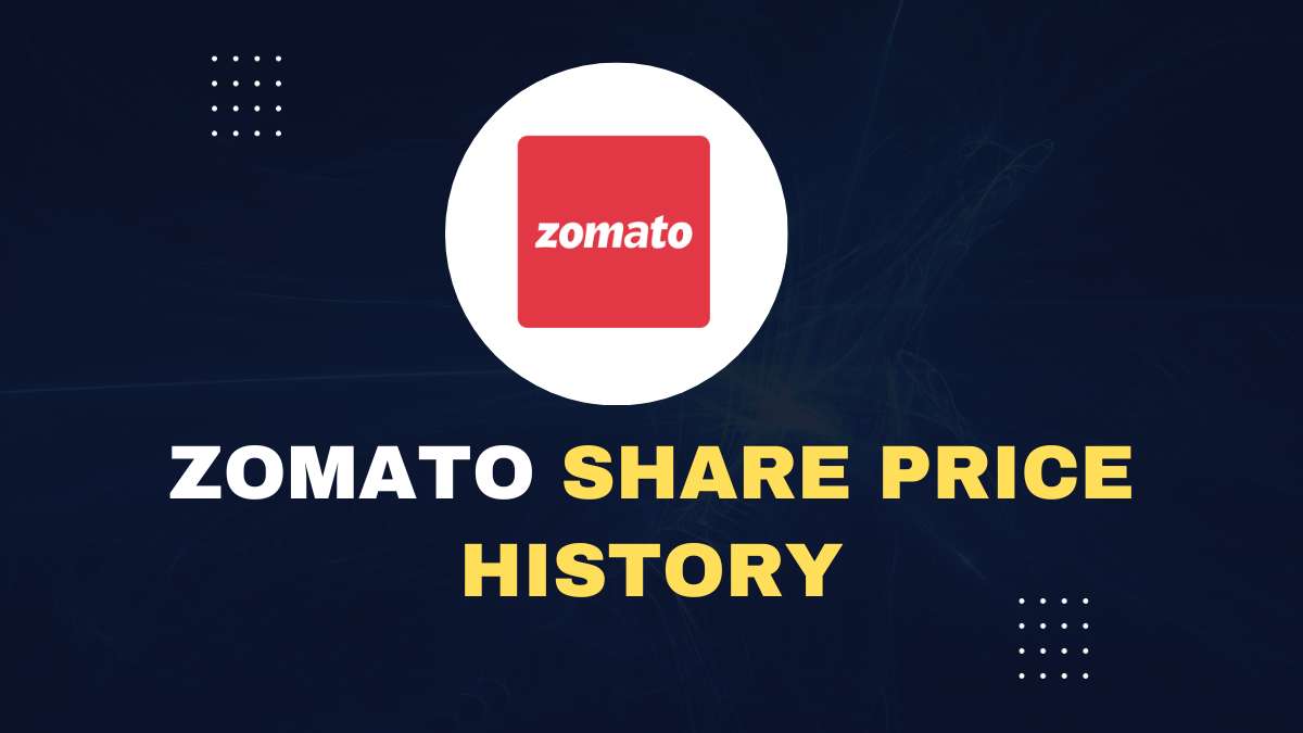 Zomato Share Price History