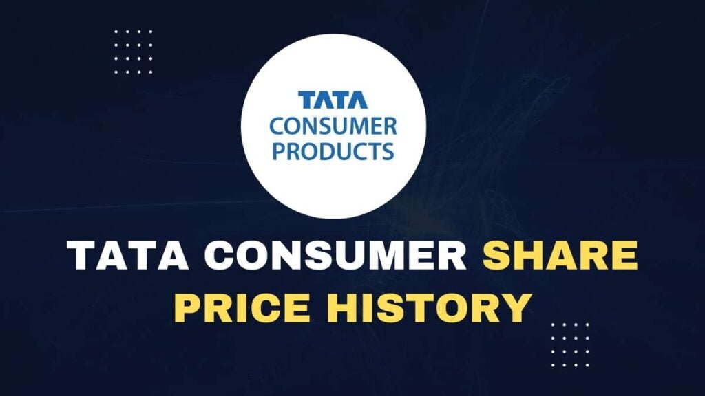 Tata Consumer Share Price History