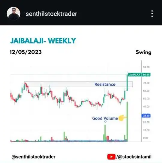 5 Tips to Use Volume in Trading for Consistent Profit 4 JAIBALAJI Weekly Chart: a screenshot of a graph