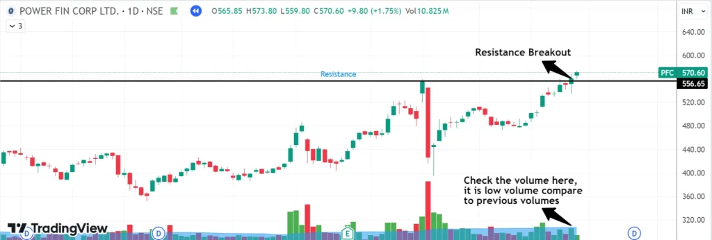 5 Tips to Use Volume in Trading for Consistent Profit 7 POWER FIN CORP LTD Daily Chart: a screenshot of a graph