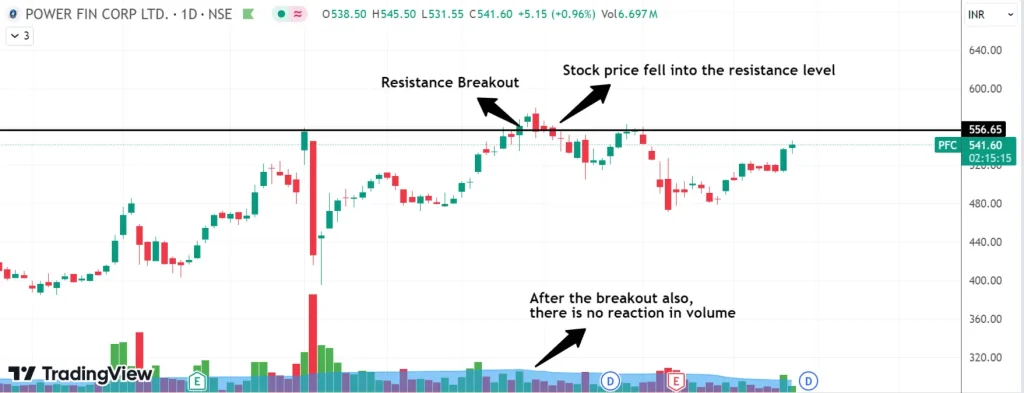 5 Tips to Use Volume in Trading for Consistent Profit 8 POWER FIN CORP LTD Daily Chart 2: a graph of stock market