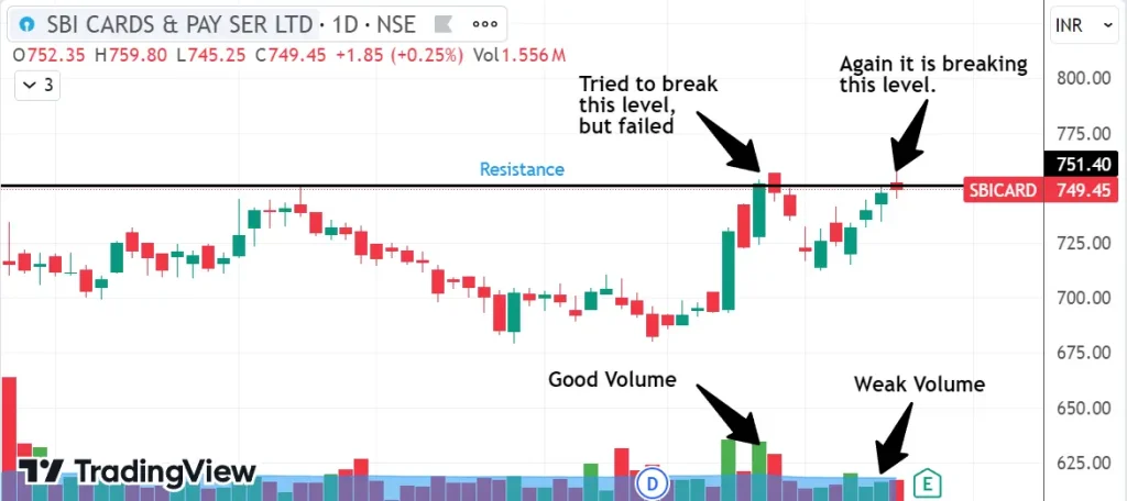 5 Tips to Use Volume in Trading for Consistent Profit 9 a screenshot of a graph